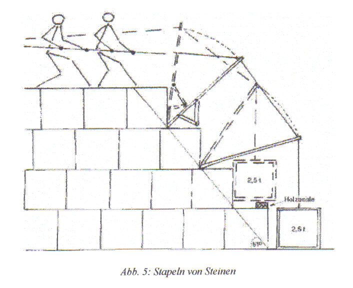 Hebewerk Hebewerk