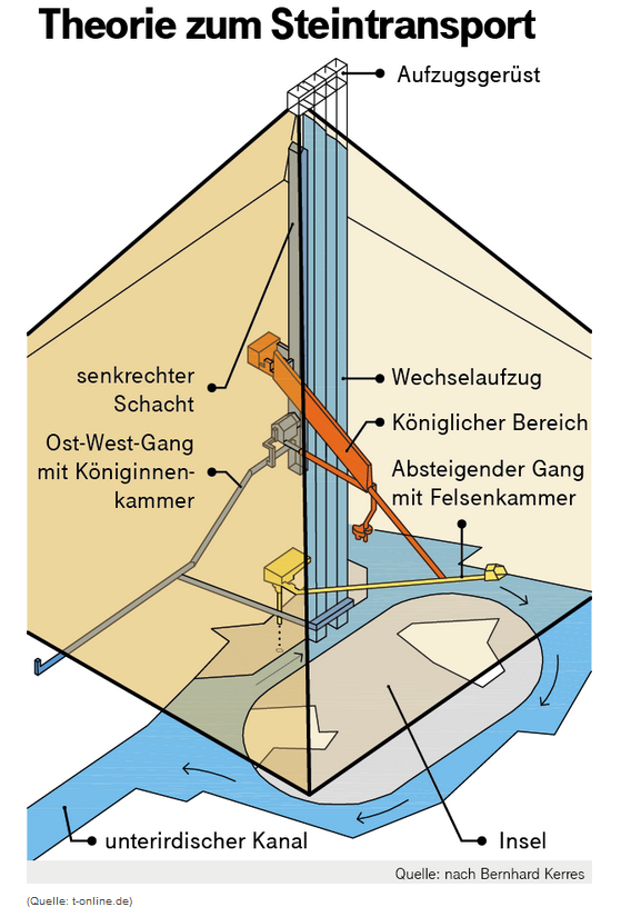 CheopsP1Wasser CheopsP1Wasser